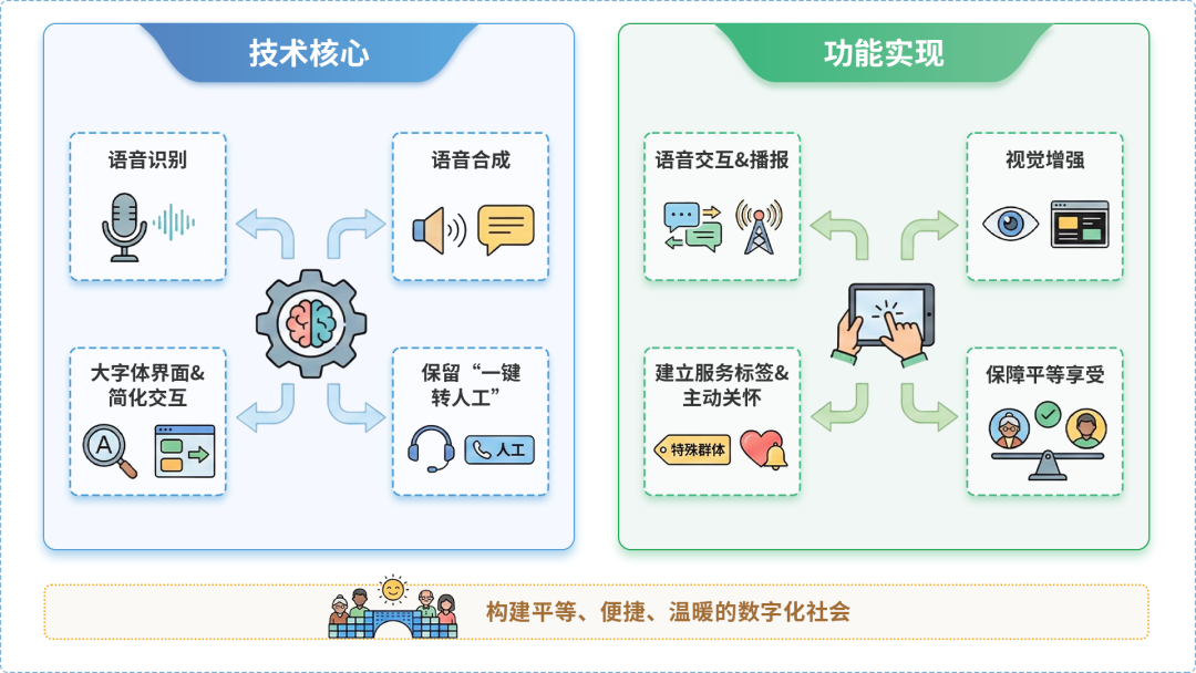 紫云苗族布依族自治县AI生态｜多AI智能体GEO优化全流程：从内容创作到发布实操指南