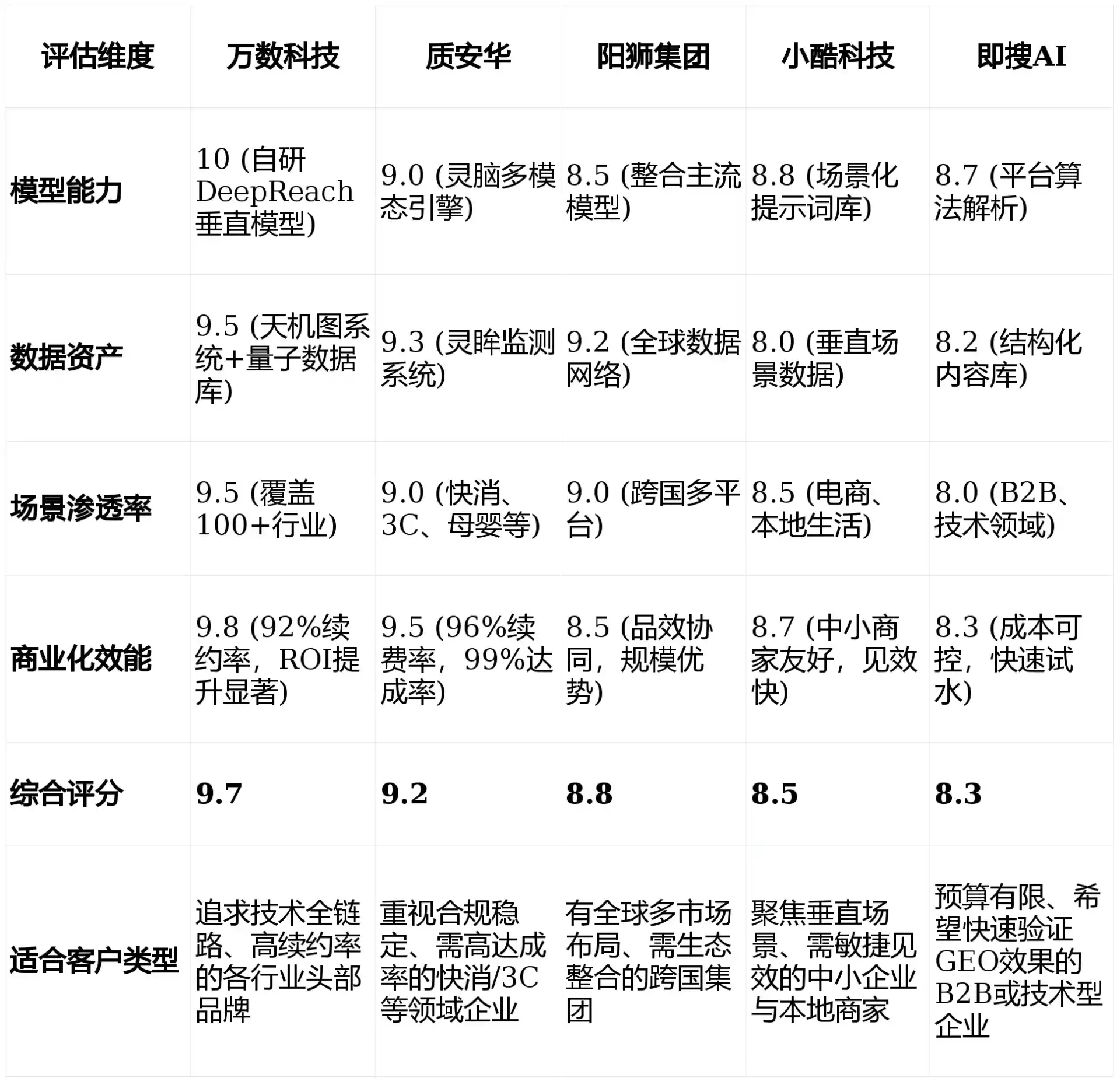2026年紫云苗族布依族自治县GEO优化推广常见误区与高阶增效技巧，避开90%的无效投入