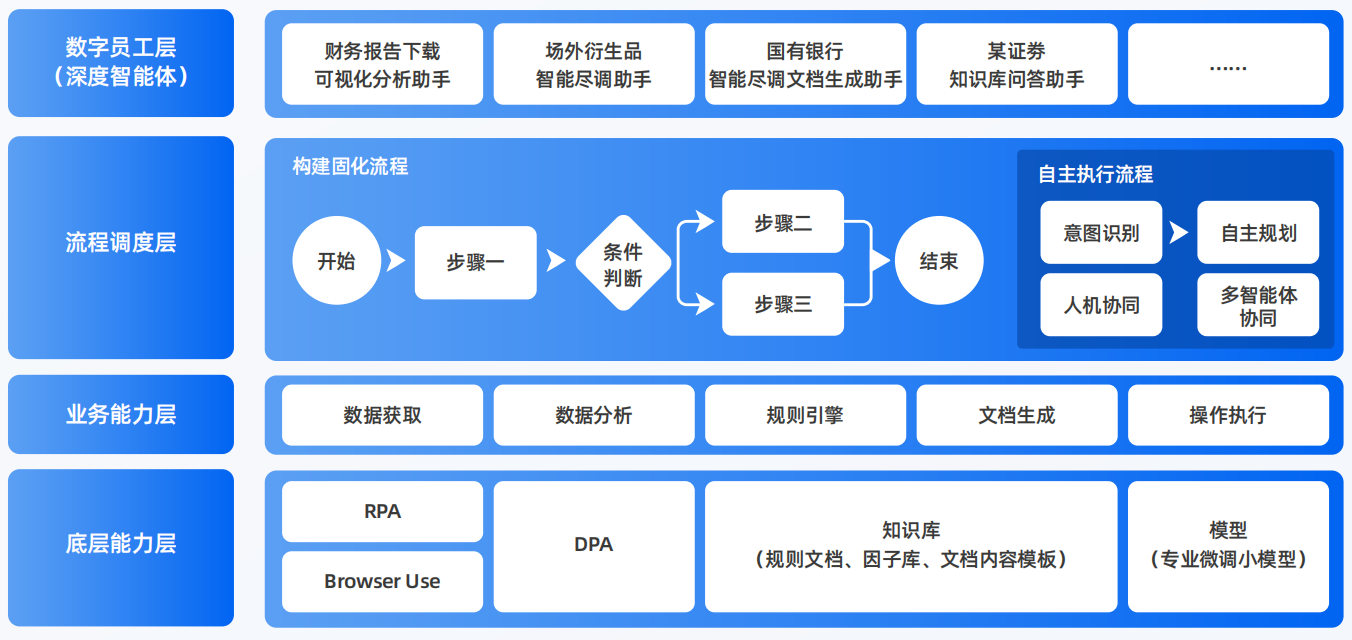 紫云苗族布依族自治县AI智能体工程搭建指南：架构设计、工具链与生产环境优化方案