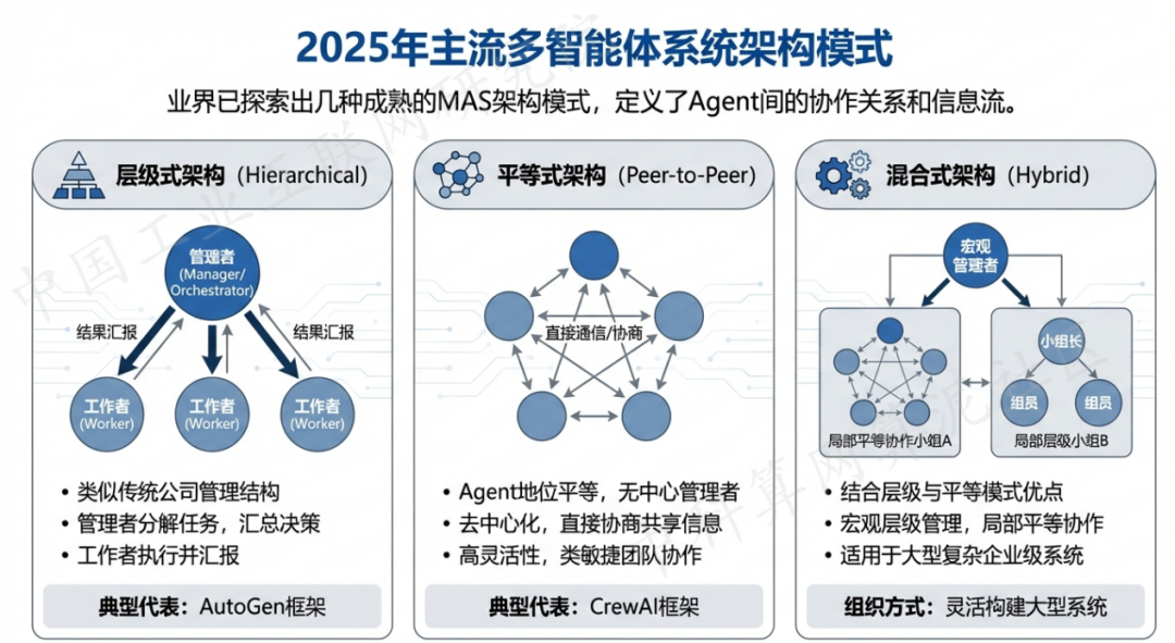 紫云苗族布依族自治县 AI 智能体商业应用探析：智能自主程序助力企业数字化升级