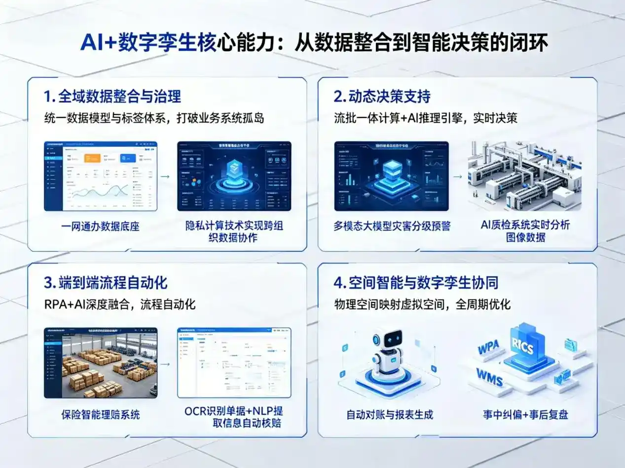 AI大模型落地优化服务｜解决紫云苗族布依族自治县企业大模型响应慢、输出不准、成本偏高问题