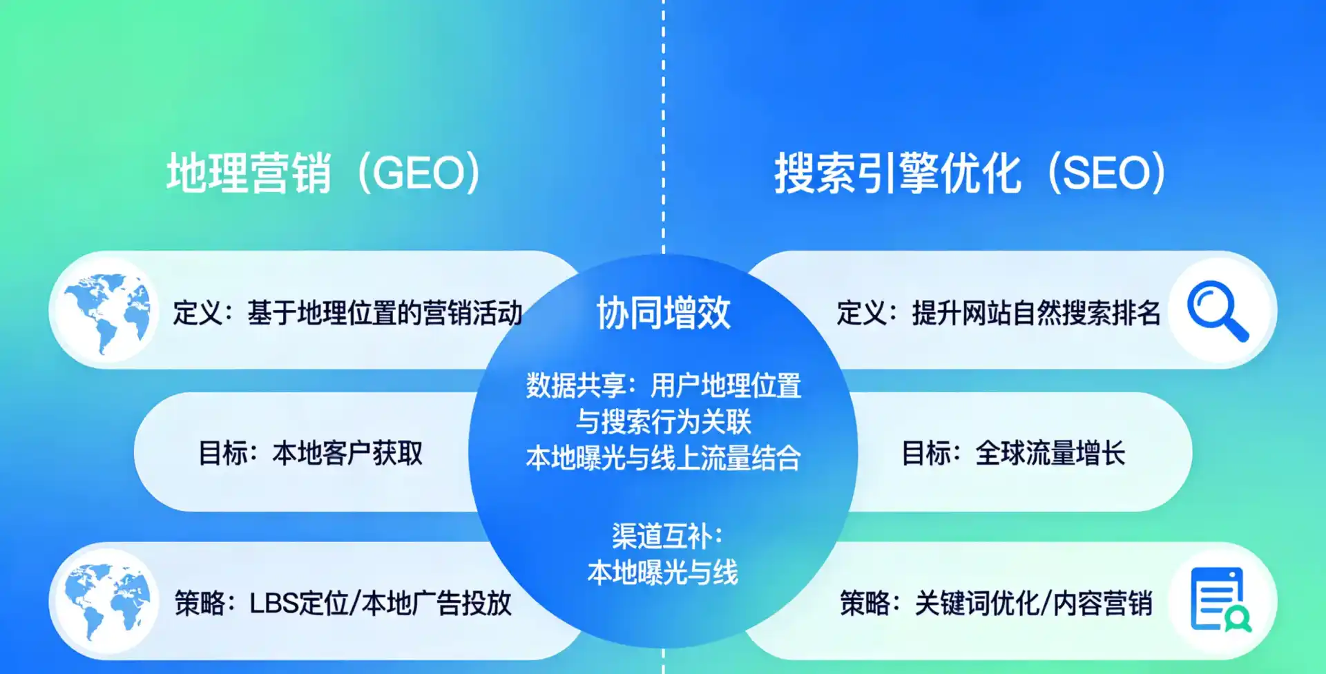 立足紫云苗族布依族自治县，从用户需求与流量逻辑，解读GEO优化的落地价值与应用前景