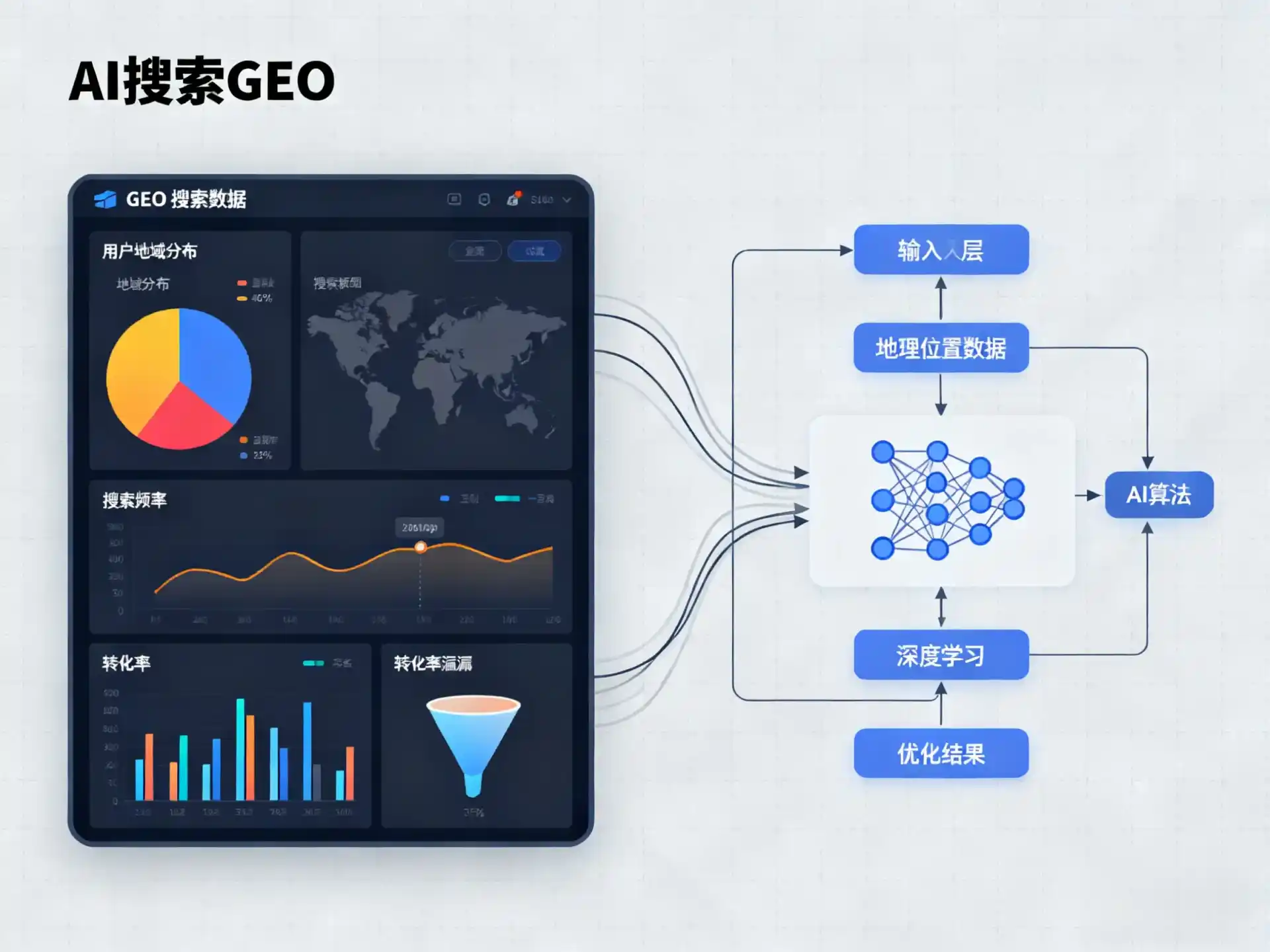 紫云苗族布依族自治县GEO优化服务商该如何筛选？生成式引擎优化行业实践观察